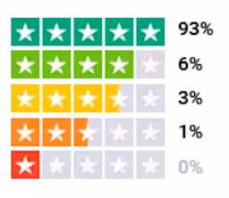 Rating Grid